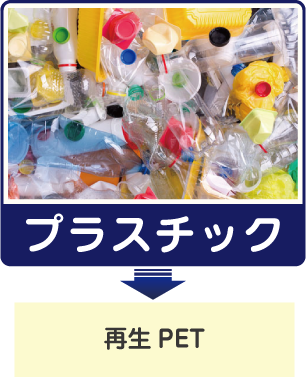 プラスチック→再生PET